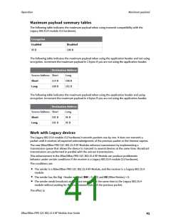 浏览型号XB24CZ7PITB003的Datasheet PDF文件第41页