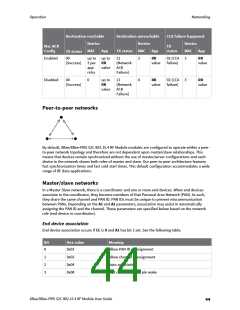 浏览型号XB24CZ7PITB003的Datasheet PDF文件第44页