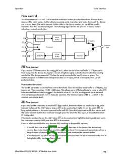 浏览型号XB24CZ7PITB003的Datasheet PDF文件第51页