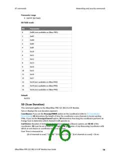 浏览型号XB24CZ7PITB003的Datasheet PDF文件第76页