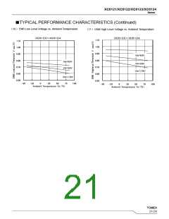 浏览型号XC6122F720ER-G的Datasheet PDF文件第21页