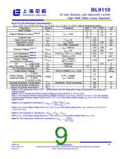 浏览型号BL9110-180BCFB的Datasheet PDF文件第9页