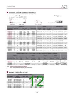 浏览型号D38999/20JD35SN的Datasheet PDF文件第12页