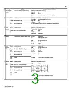 浏览型号GRM1552C1E5R6WA01的Datasheet PDF文件第3页