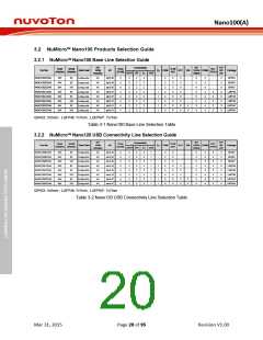 浏览型号NANO102ZD1AN的Datasheet PDF文件第20页