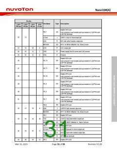 浏览型号NANO102ZD1AN的Datasheet PDF文件第31页