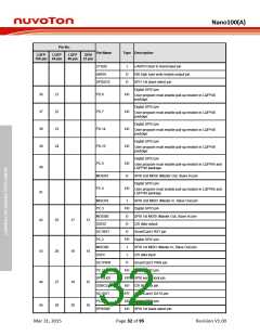 浏览型号NANO102ZD1AN的Datasheet PDF文件第32页