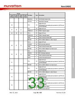 浏览型号NANO102ZD1AN的Datasheet PDF文件第33页