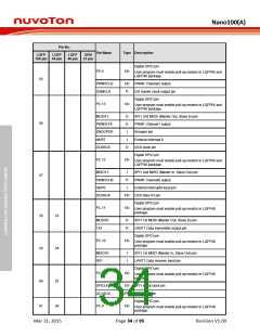 浏览型号NANO102ZD1AN的Datasheet PDF文件第34页