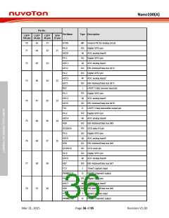 浏览型号NANO102ZD1AN的Datasheet PDF文件第36页