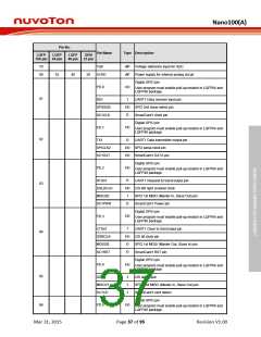 浏览型号NANO102ZD1AN的Datasheet PDF文件第37页