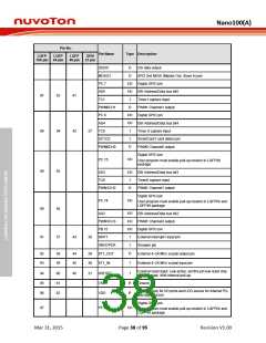 浏览型号NANO102ZD1AN的Datasheet PDF文件第38页