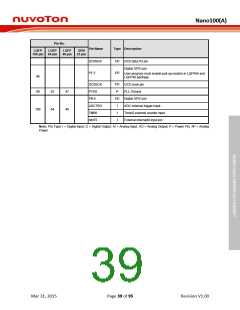 浏览型号NANO102ZD1AN的Datasheet PDF文件第39页