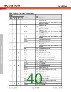 浏览型号NANO102ZD1AN的Datasheet PDF文件第40页