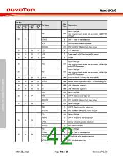 浏览型号NANO102ZD1AN的Datasheet PDF文件第42页