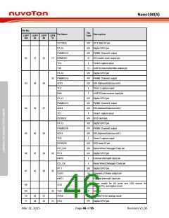 浏览型号NANO102ZD1AN的Datasheet PDF文件第46页