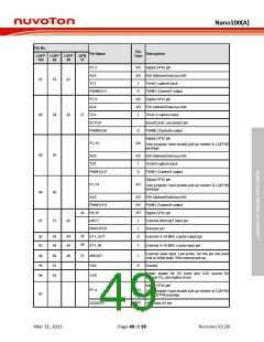 浏览型号NANO102ZD1AN的Datasheet PDF文件第49页