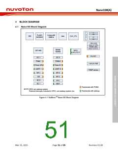 浏览型号NANO102ZD1AN的Datasheet PDF文件第51页
