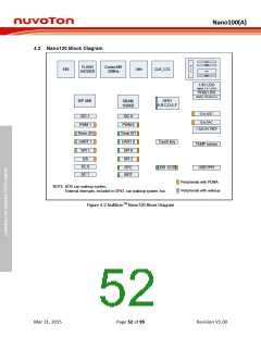 浏览型号NANO102ZD1AN的Datasheet PDF文件第52页