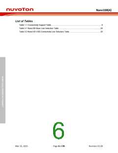 浏览型号NANO102ZD1AN的Datasheet PDF文件第6页
