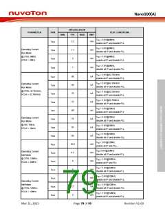 浏览型号NANO127SC1AN的Datasheet PDF文件第79页