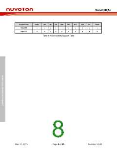 浏览型号NANO102ZD1AN的Datasheet PDF文件第8页