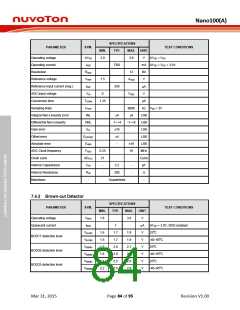 浏览型号NANO127SC1AN的Datasheet PDF文件第84页