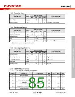 浏览型号NANO127SC1AN的Datasheet PDF文件第85页