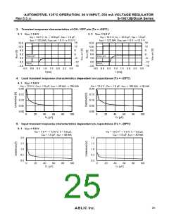 浏览型号S-19212B50A-M5T1U的Datasheet PDF文件第25页