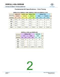 浏览型号NT5CB512M8DP-EKB的Datasheet PDF文件第2页