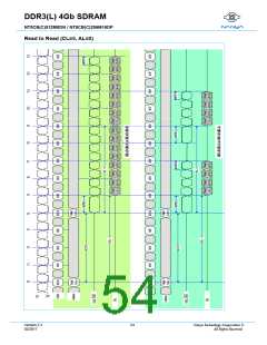 浏览型号NT5CB512M8DP-EKB的Datasheet PDF文件第54页