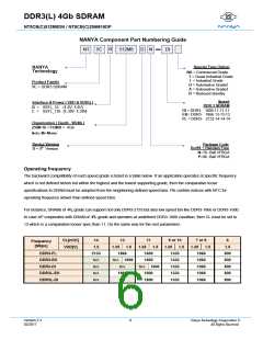 浏览型号NT5CB512M8DP-EKB的Datasheet PDF文件第6页