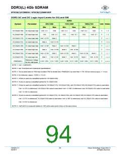 浏览型号NT5CB256M16DP-FLB的Datasheet PDF文件第94页