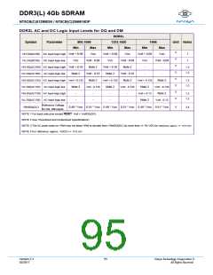 浏览型号NT5CB256M16DP-FLB的Datasheet PDF文件第95页