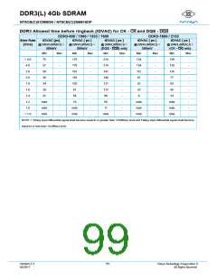浏览型号NT5CB256M16DP-FLB的Datasheet PDF文件第99页