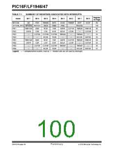 浏览型号PIC16LF1947-E/MR的Datasheet PDF文件第100页