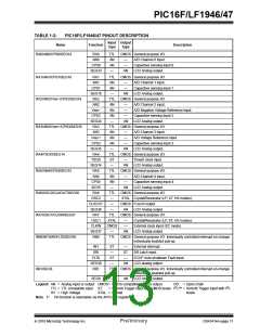 浏览型号PIC16LF1947-E/MR的Datasheet PDF文件第13页