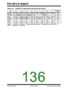 浏览型号PIC16LF1947-E/MR的Datasheet PDF文件第136页