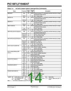 浏览型号PIC16LF1947-E/MR的Datasheet PDF文件第14页