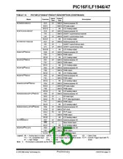 浏览型号PIC16LF1947-E/MR的Datasheet PDF文件第15页