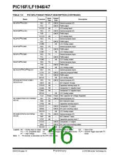 浏览型号PIC16LF1947-E/MR的Datasheet PDF文件第16页