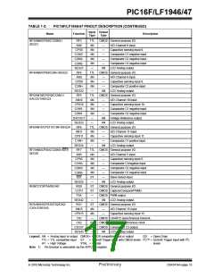 浏览型号PIC16LF1947-E/MR的Datasheet PDF文件第17页