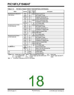 浏览型号PIC16LF1947-E/MR的Datasheet PDF文件第18页