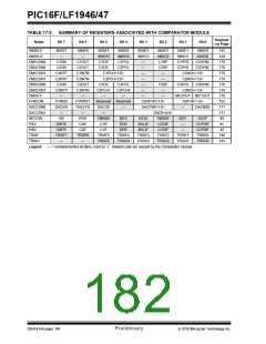 浏览型号PIC16LF1947-E/MR的Datasheet PDF文件第182页