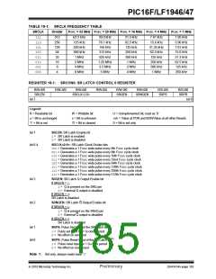 浏览型号PIC16LF1947-E/MR的Datasheet PDF文件第185页