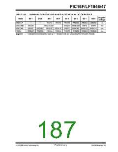 浏览型号PIC16LF1947-E/MR的Datasheet PDF文件第187页