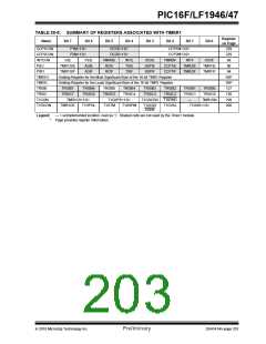 浏览型号PIC16LF1947-E/MR的Datasheet PDF文件第203页