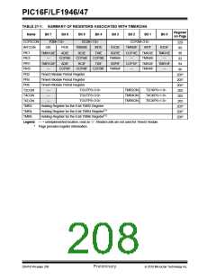 浏览型号PIC16LF1947-E/MR的Datasheet PDF文件第208页