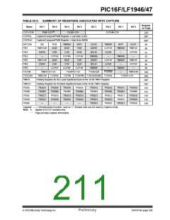 浏览型号PIC16LF1947-E/MR的Datasheet PDF文件第211页