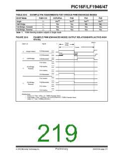 浏览型号PIC16LF1947-E/MR的Datasheet PDF文件第219页
